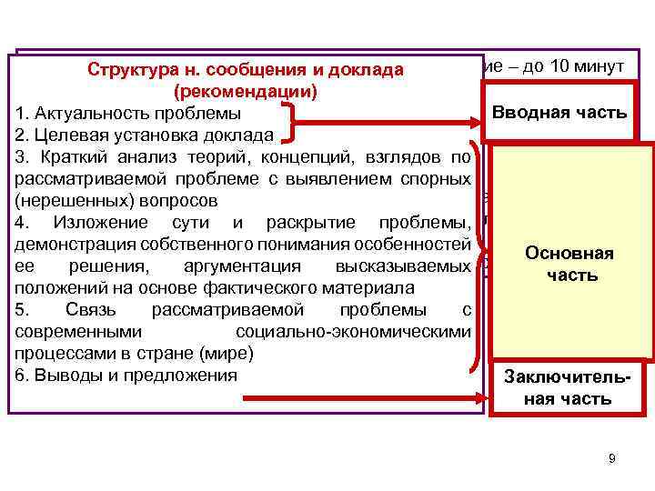 Научный доклад – до 20 минут, научное сообщение – до 10 минут Структура н.