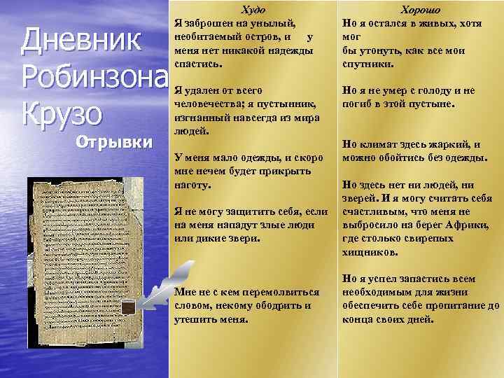 Хорошо худо. Дневник Робинзона Крузо. Робинзон Крузо дневник Робинзона. Дневник Робинзона Крузо добро и зло. Дневник Робинзона Крузо 5 класс.