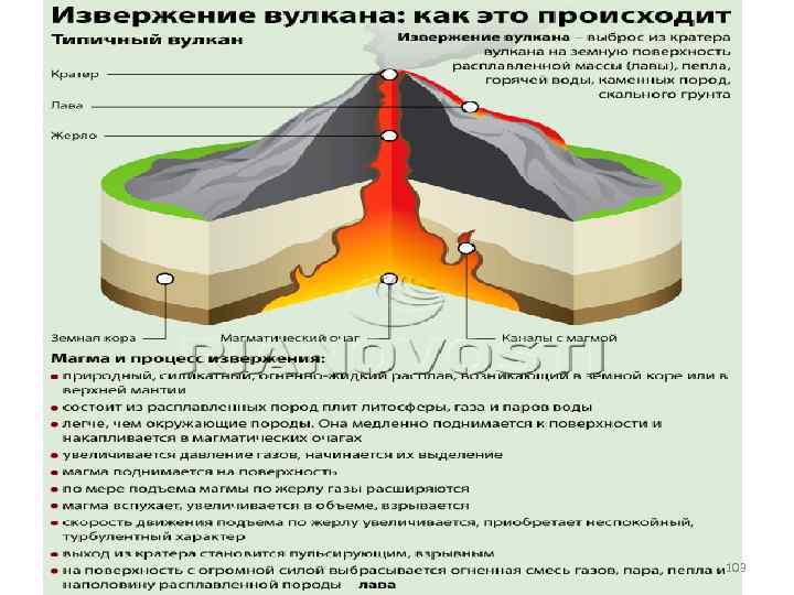 Природный процесс земли