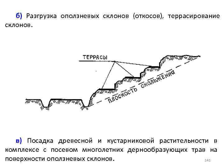 б) Разгрузка оползневых склонов (откосов), террасирование склонов. в) Посадка древесной и кустарниковой растительности в
