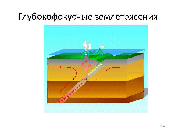 Глубокофокусные землетрясения 150 