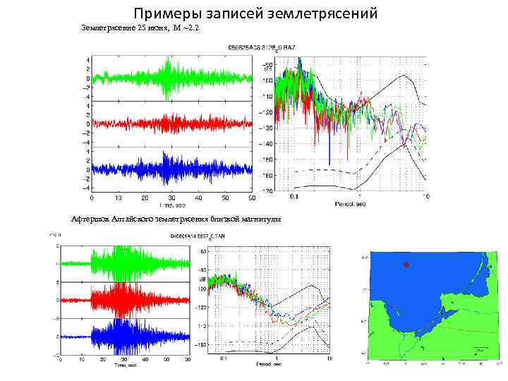 Примеры записей землетрясений Землетрясение 25 июня, M ~2. 2 Афтершок Алтайского землетрясения близкой магнитуды