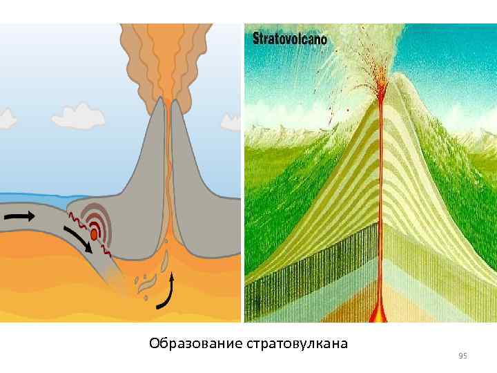 Образование стратовулкана 95 