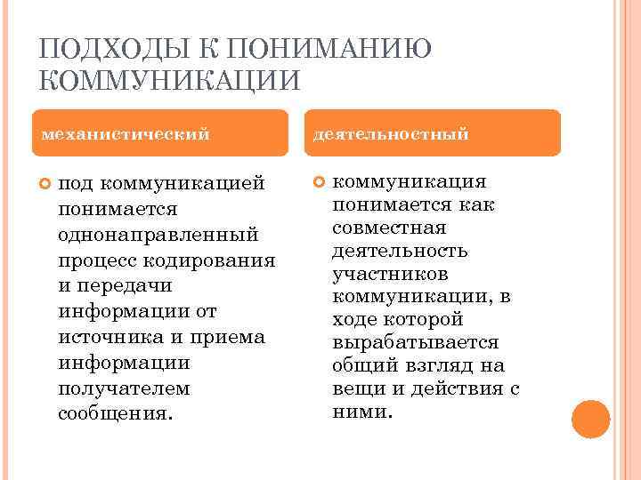 Понять подход. Подходы к изучению коммуникации таблица. Подходы к пониманию коммуникации. Основные подходы к определению коммуникации. Подходы в теории коммуникации.