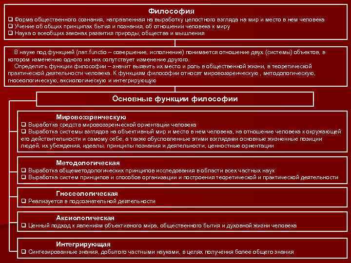 Философия q Форма общественного сознания, направленная на выработку целостного взгляда на мир и место