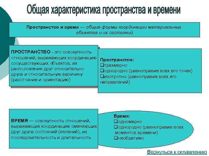 Учение о пространстве времени. Онтология пространство. Онтология пространство и время. Характеристики пространства в философии. Диалектика пространство и время.