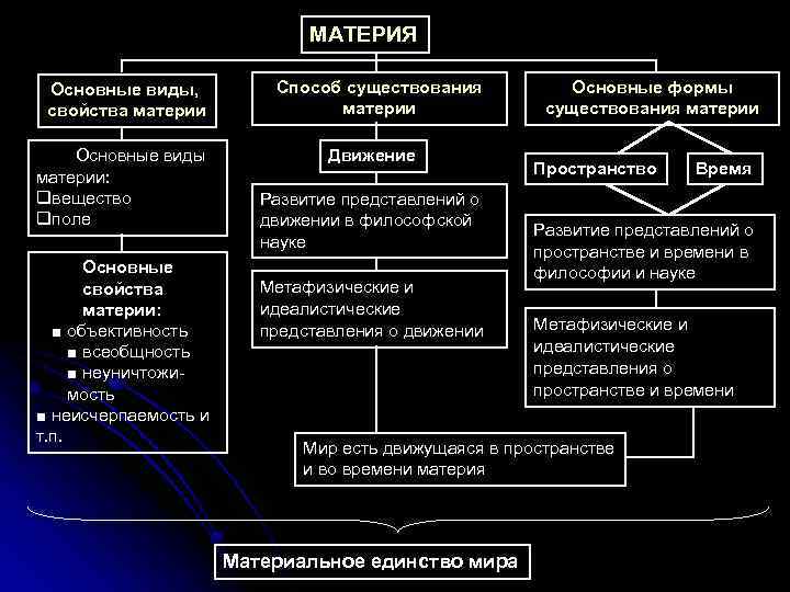 Характеристики бытия