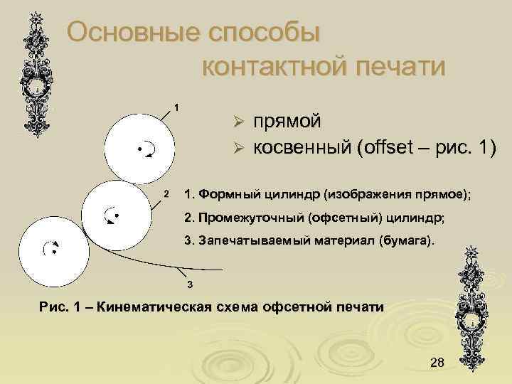 Основные способы контактной печати прямой Ø косвенный (offset – рис. 1) Ø 1. Формный