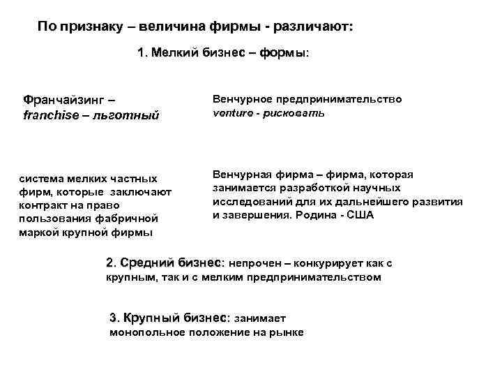 По признаку – величина фирмы - различают: 1. Мелкий бизнес – формы: Франчайзинг –