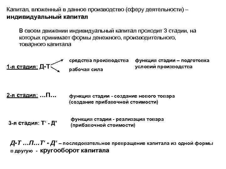 Капитал, вложенный в данное производство (сферу деятельности) – индивидуальный капитал В своем движении индивидуальный