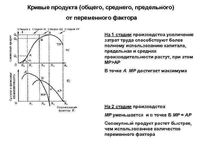 Кривые продукта. Совокупный, средний и предельный продукты переменного фактора. График общего среднего и предельного продукта. Кривые общего среднего и предельного продукта. Кривые продукта от переменного фактора.