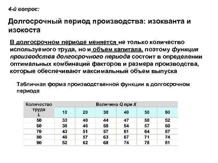 4 -й вопрос: Долгосрочный период производства: изокванта и изокоста В долгосрочном периоде меняется не