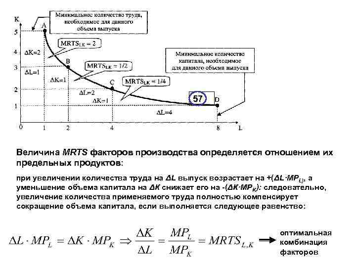 57 Величина MRTS факторов производства определяется отношением их предельных продуктов: при увеличении количества труда
