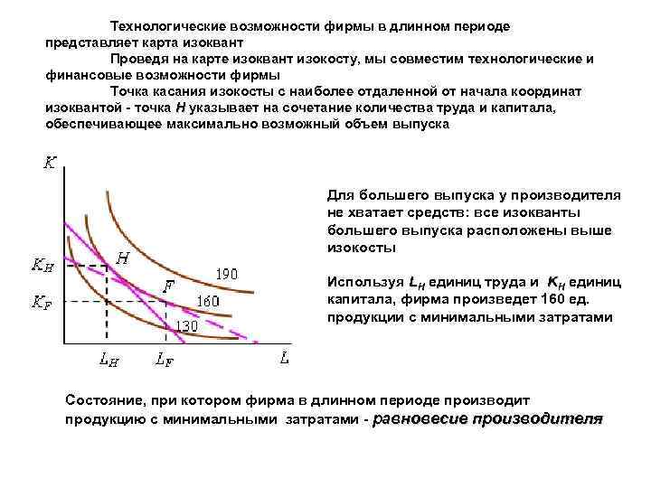 Технологические возможности фирмы в длинном периоде представляет карта изоквант Проведя на карте изоквант изокосту,