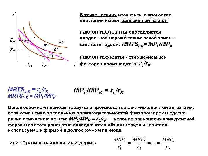 В точке касания изокванты с изокостой обе линии имеют одинаковый наклон изокванты определяется предельной