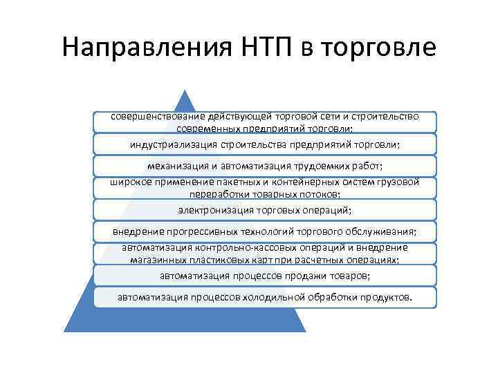 Торговля направления