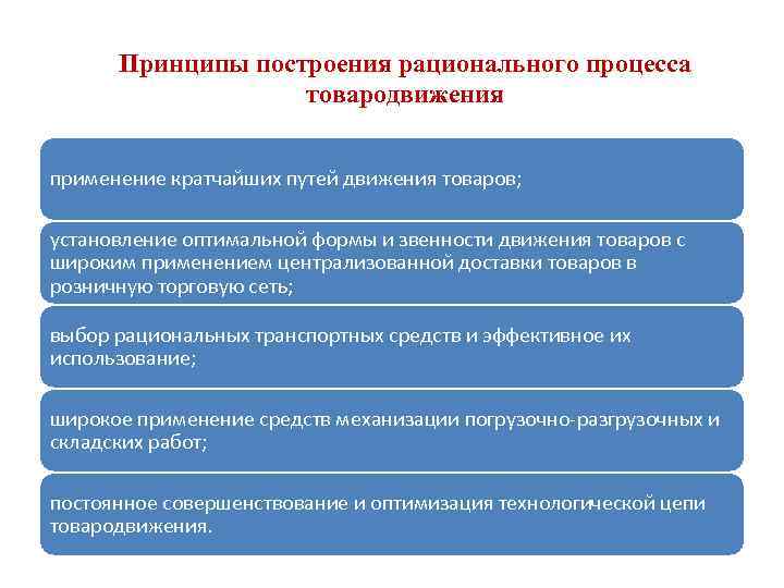 Педагогические правила рационального построения тренировочного процесса