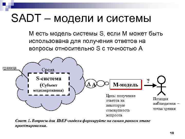 SADT – модели и системы М есть модель системы S, если М может быть