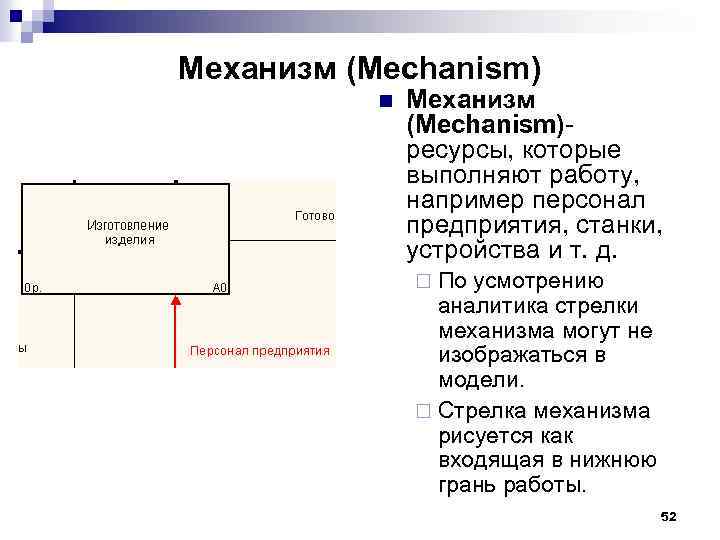 Механизм (Mechanism) n Механизм (Mechanism) ресурсы, которые выполняют работу, например персонал предприятия, станки, устройства