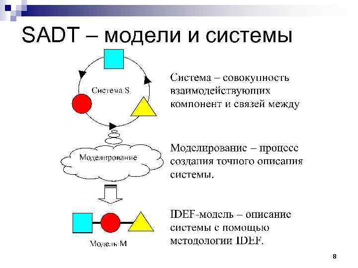 SADT – модели и системы 8 