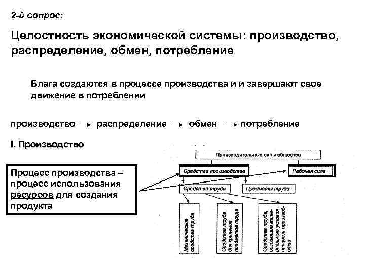 2 -й вопрос: Целостность экономической системы: производство, распределение, обмен, потребление Блага создаются в процессе