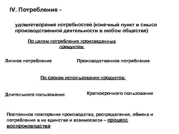 IV. Потребление удовлетворение потребностей (конечный пункт и смысл производственной деятельности в любом обществе) По