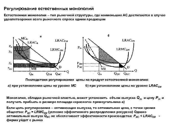 Регулирование естественных монополий