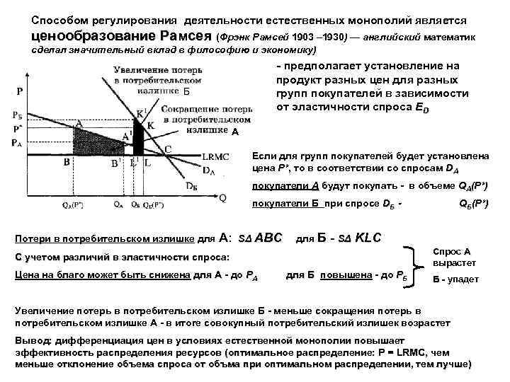 Регулирование деятельности естественных монополий