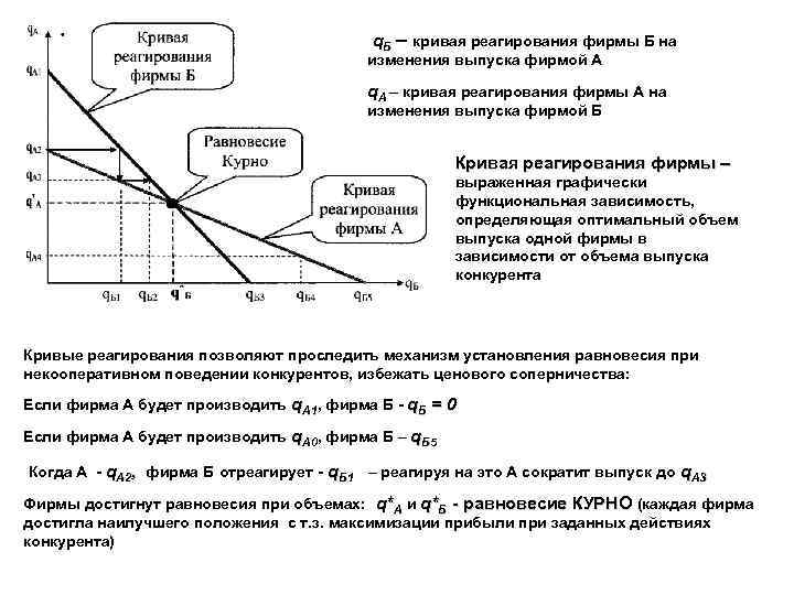 Объем выпуска фирмы