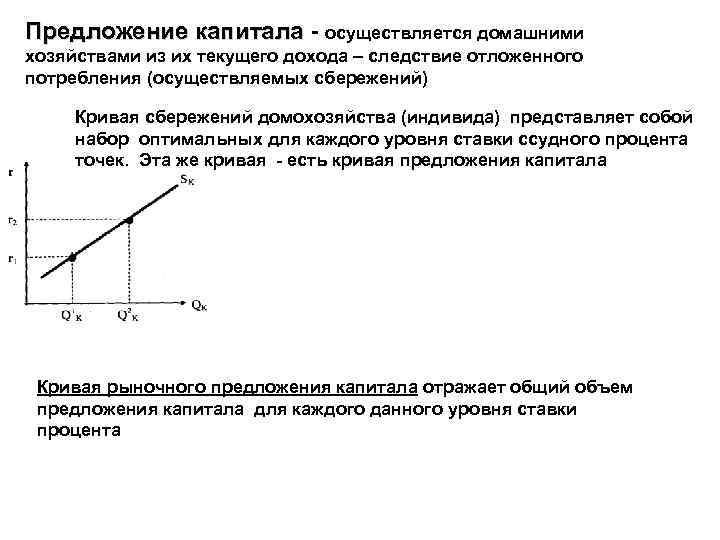 Предложение капитала - осуществляется домашними Предложение капитала хозяйствами из их текущего дохода – следствие
