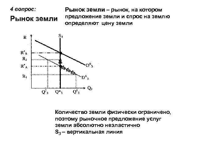 Рыночное предложение ресурсов