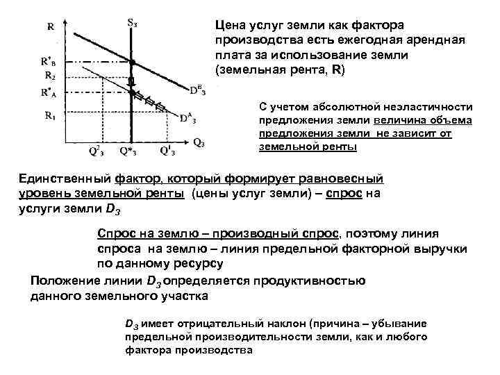 Доход собственника земельных ресурсов рента