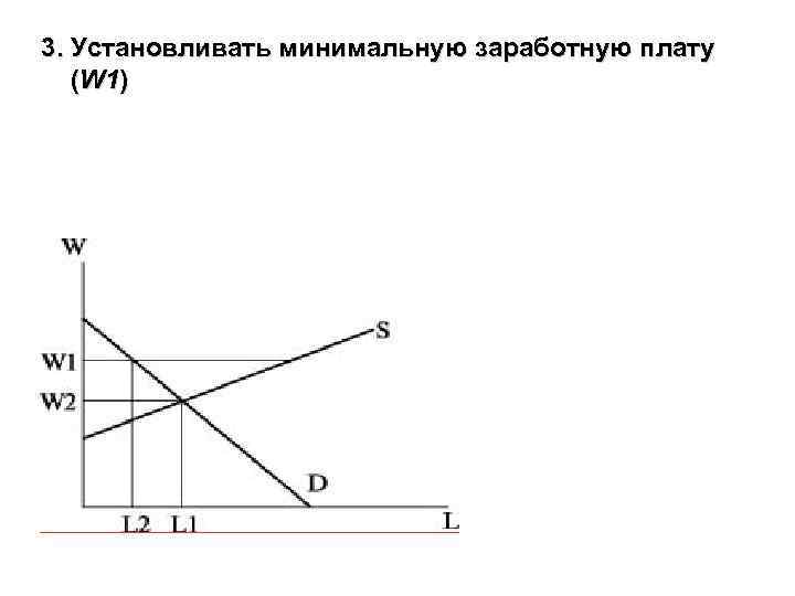 3. Установливать минимальную заработную плату (W 1) 