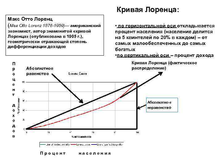 Презентация кривая лоренца