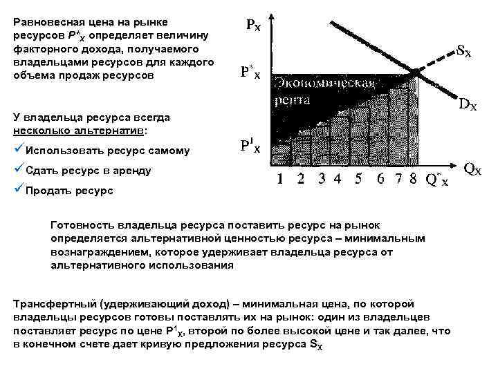 Равновесная цена на рынке ресурсов Р*Х определяет величину ресурсов факторного дохода, получаемого владельцами ресурсов