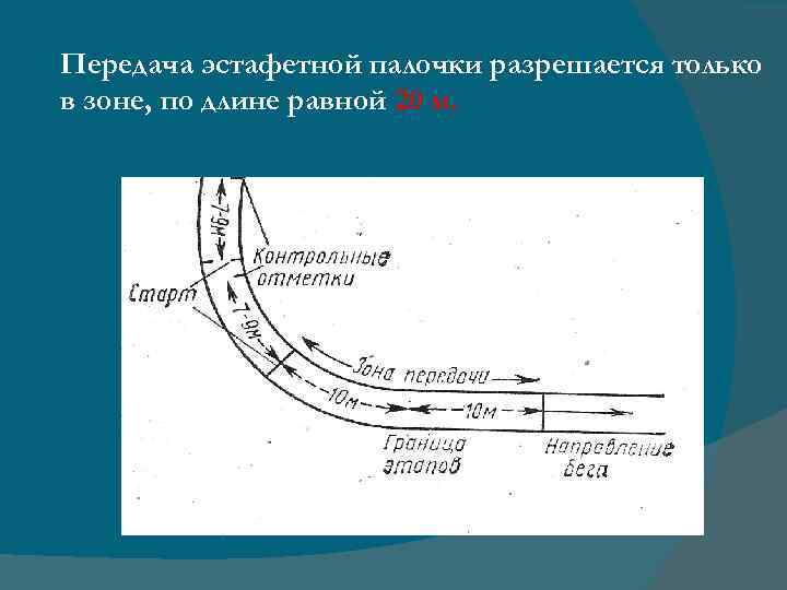 Передача эстафетной палочки разрешается только в зоне, по длине равной 20 м. 