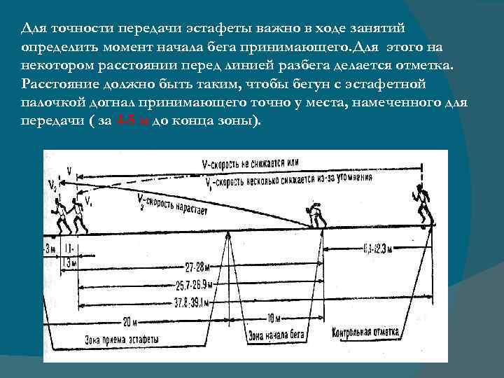 Для точности передачи эстафеты важно в ходе занятий определить момент начала бега принимающего. Для