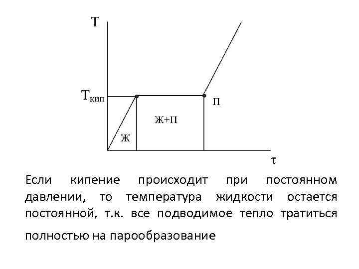 Почему жидкости происходит при любой температуре