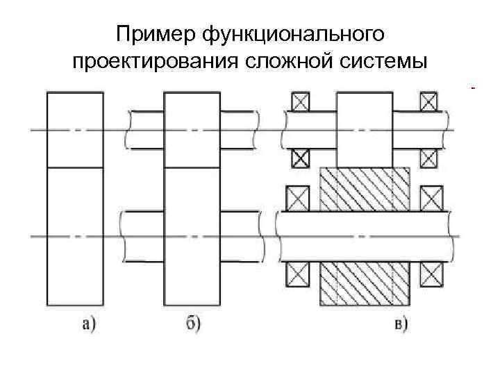 Пример функционального проектирования сложной системы 