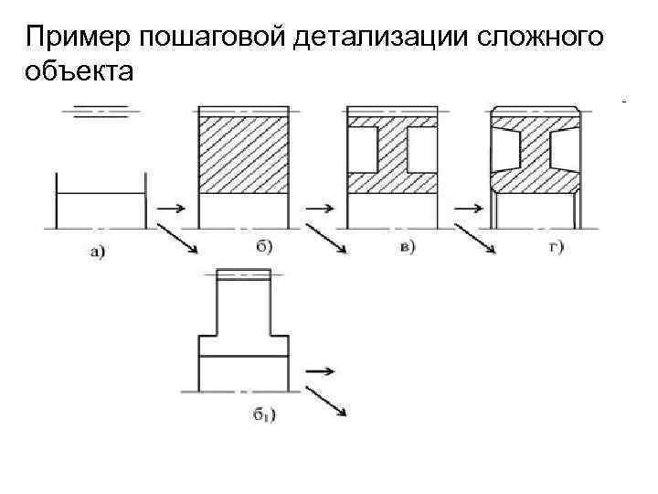 Пример пошаговой детализации сложного объекта 