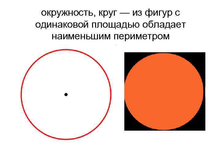 окружность, круг — из фигур с одинаковой площадью обладает наименьшим периметром 