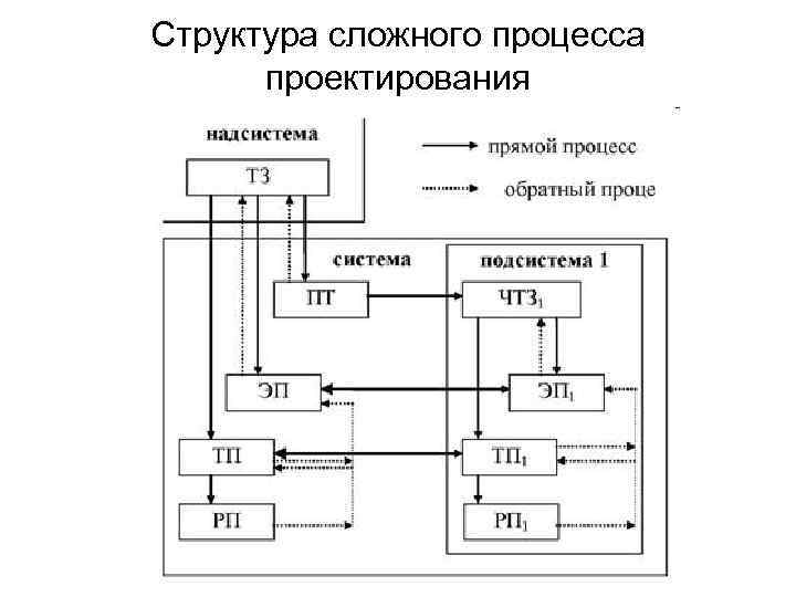 Основы проектирования цифровых схем уилкинсон б