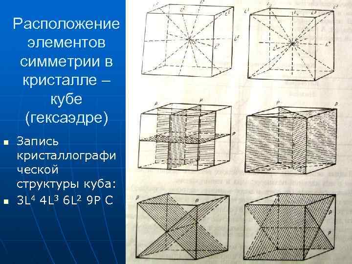 Расположение элементов симметрии в кристалле – кубе (гексаэдре) n n Запись кристаллографи ческой структуры