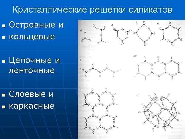 Кристаллические решетки силикатов n n n Островные и кольцевые Цепочные и ленточные Слоевые и