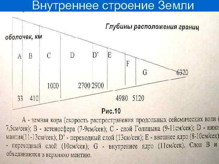 Внутреннее строение Земли 