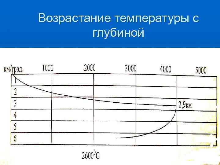 Температура по возрасту