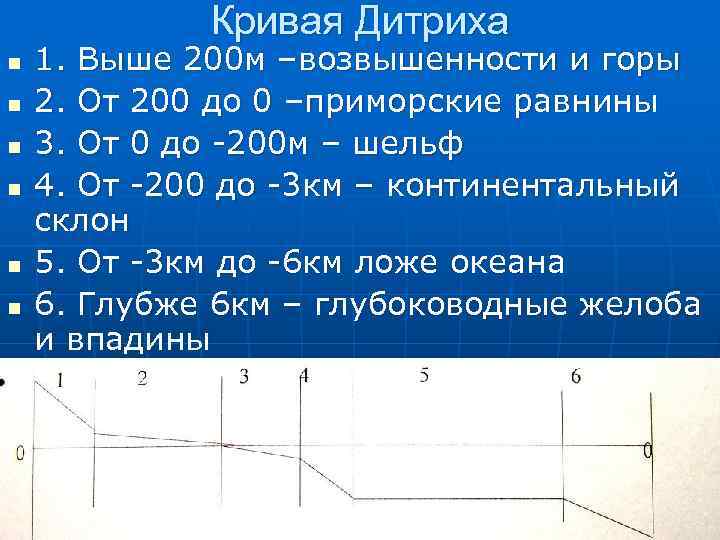 Кривая Дитриха n n n 1. Выше 200 м –возвышенности и горы 2. От