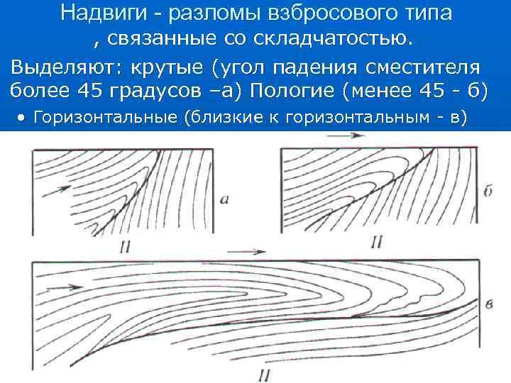 n Надвиги - разломы взбросового типа , связанные со складчатостью. Выделяют: крутые (угол падения