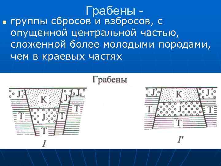 Грабены - n группы сбросов и взбросов, с опущенной центральной частью, сложенной более молодыми