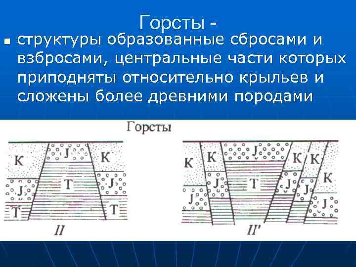Горсты - n структуры образованные сбросами и взбросами, центральные части которых приподняты относительно крыльев